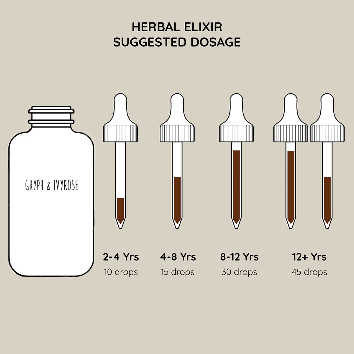 Elixir Essentials